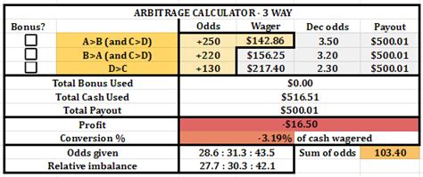 Bet Tracking Spreadsheet 2022 (American Odds/Decimal Odds .